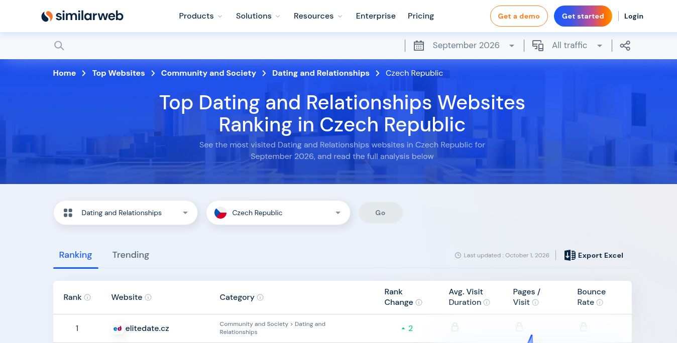 Similarweb September 2026 ranking: elitedate.cz at No. 1 in Dating and Relationships in Czechia