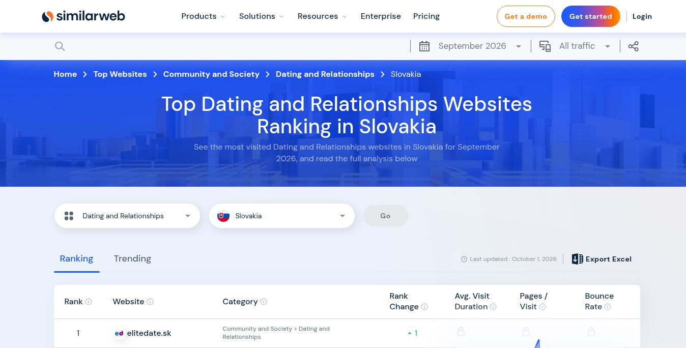 Similarweb September 2026 ranking: elitedate.sk at No. 1 in Dating and Relationships in Slovakia